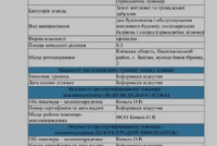 Індивідуальне будівництво м2, участок 10 сот.